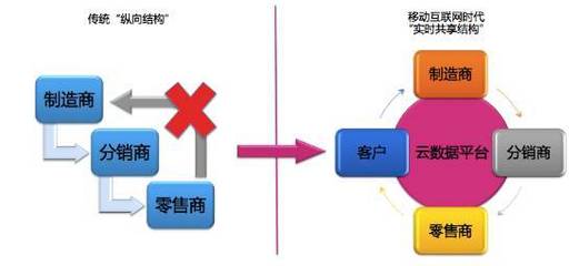 文具用品零售 被忽視的藍海，如何在中國市場重新出發